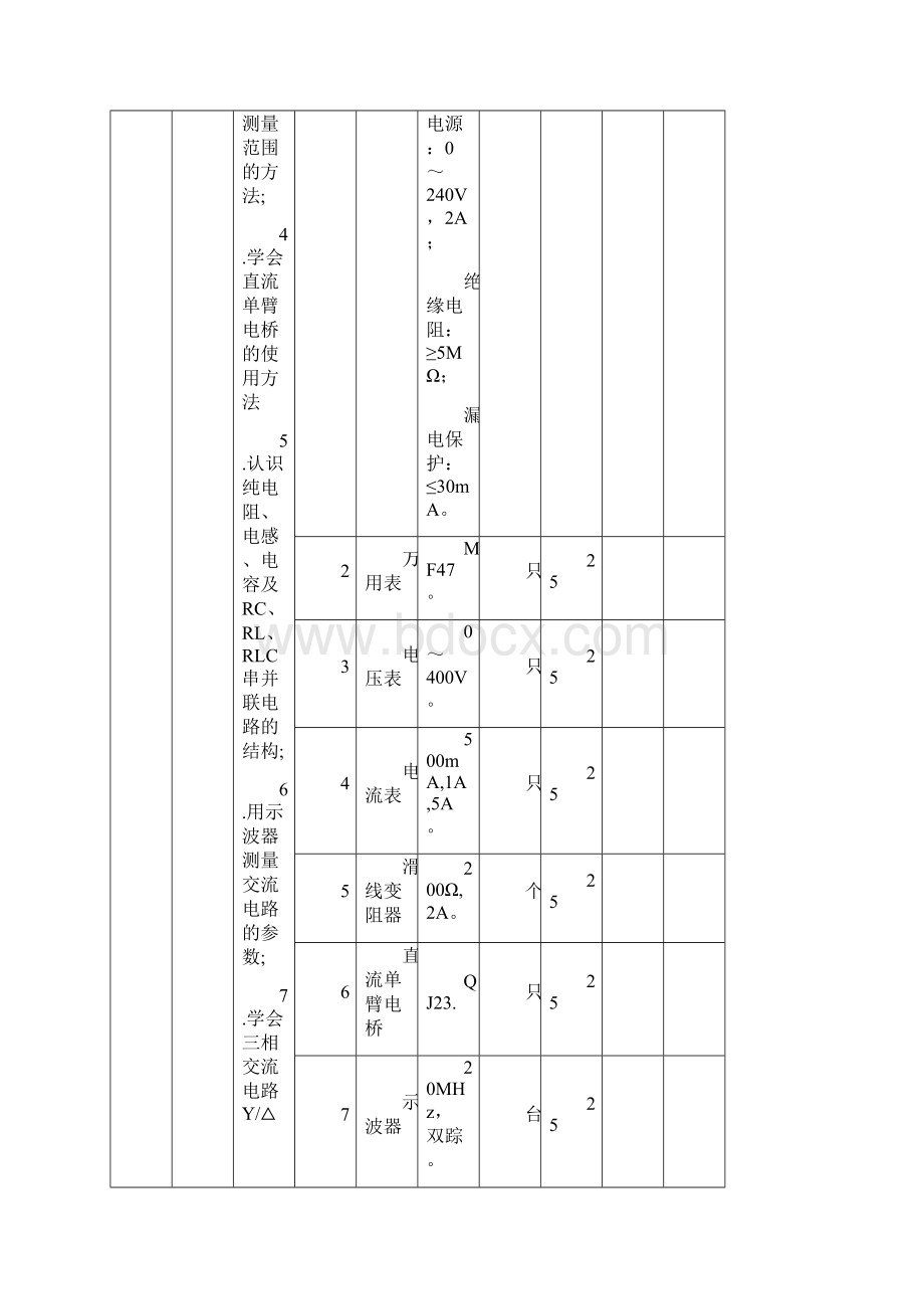 电工电子类专业仪器设备基本配置推荐标准.docx_第2页