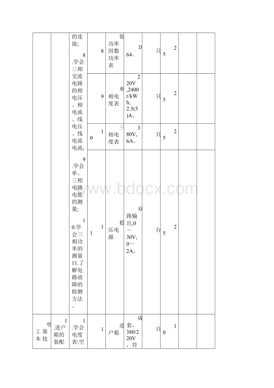 电工电子类专业仪器设备基本配置推荐标准.docx_第3页