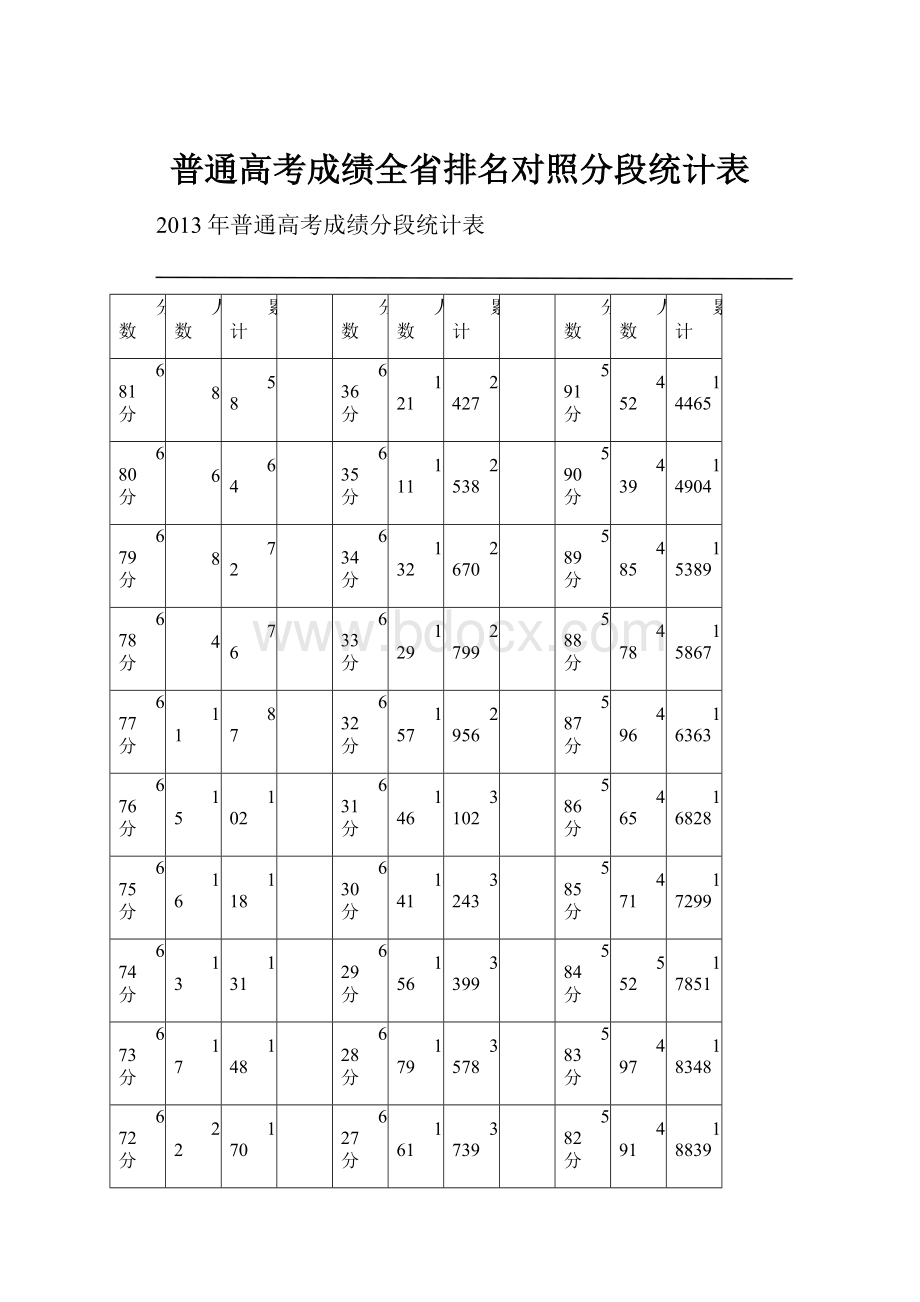 普通高考成绩全省排名对照分段统计表.docx_第1页