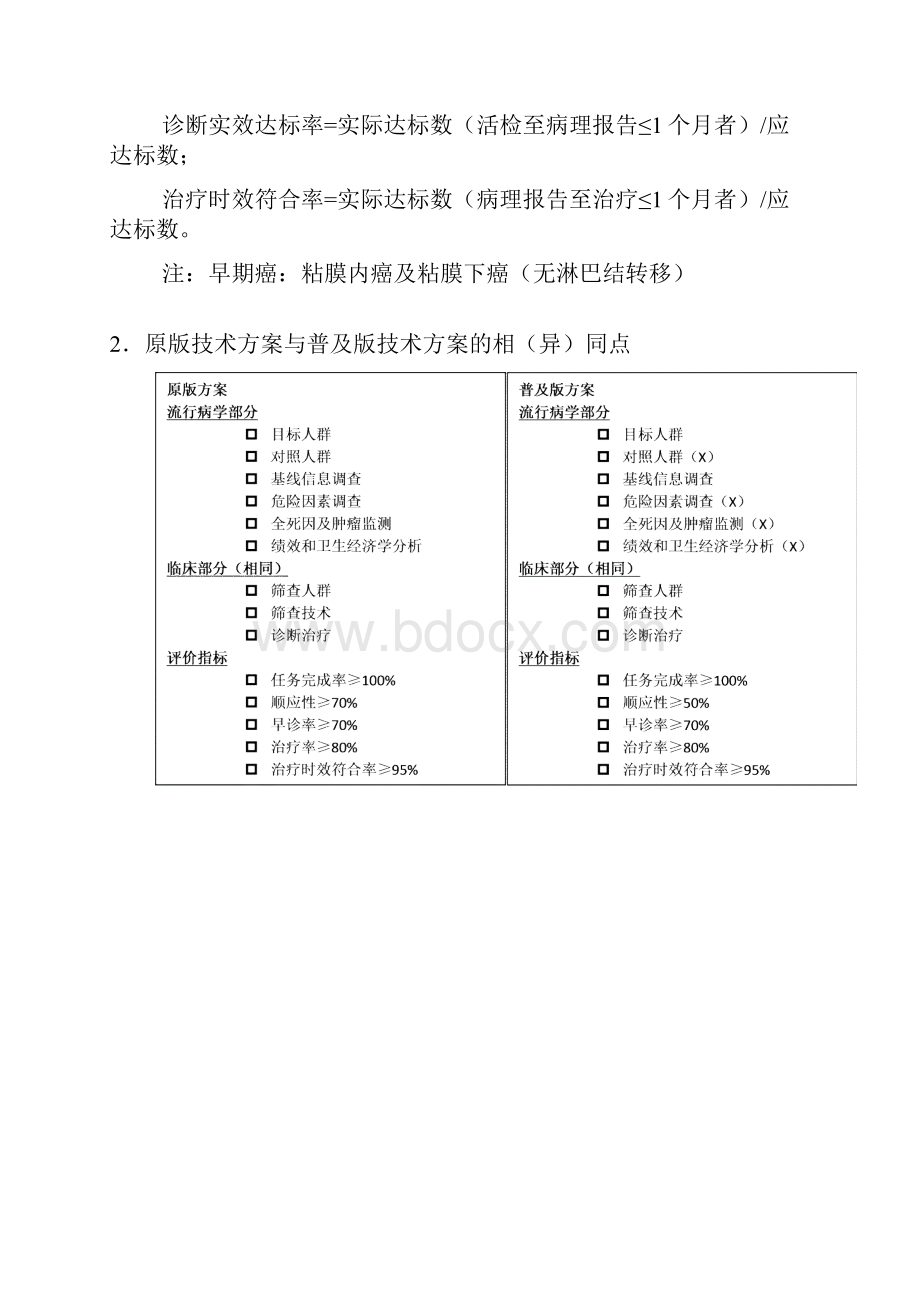 食管癌早诊早治项目技术方案.docx_第2页