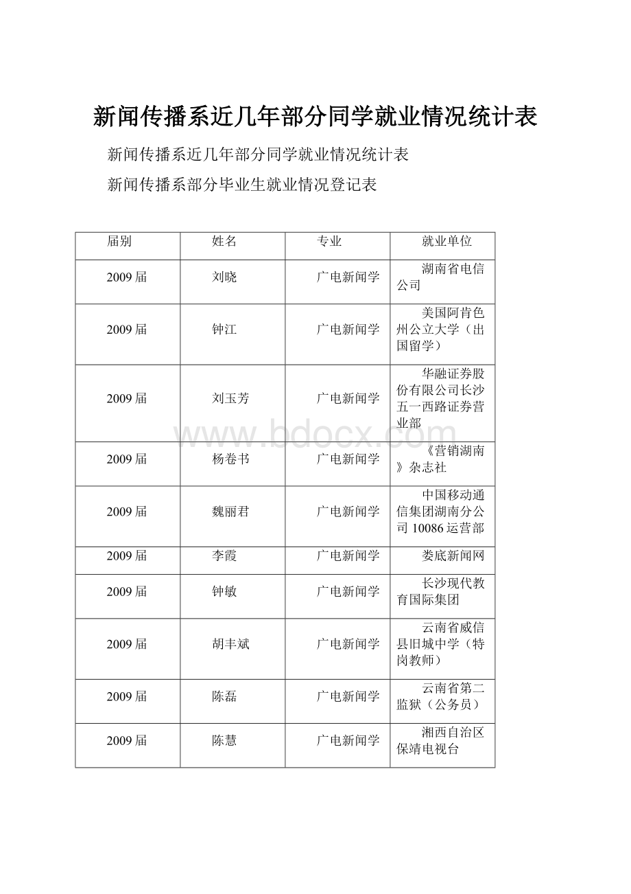 新闻传播系近几年部分同学就业情况统计表.docx_第1页