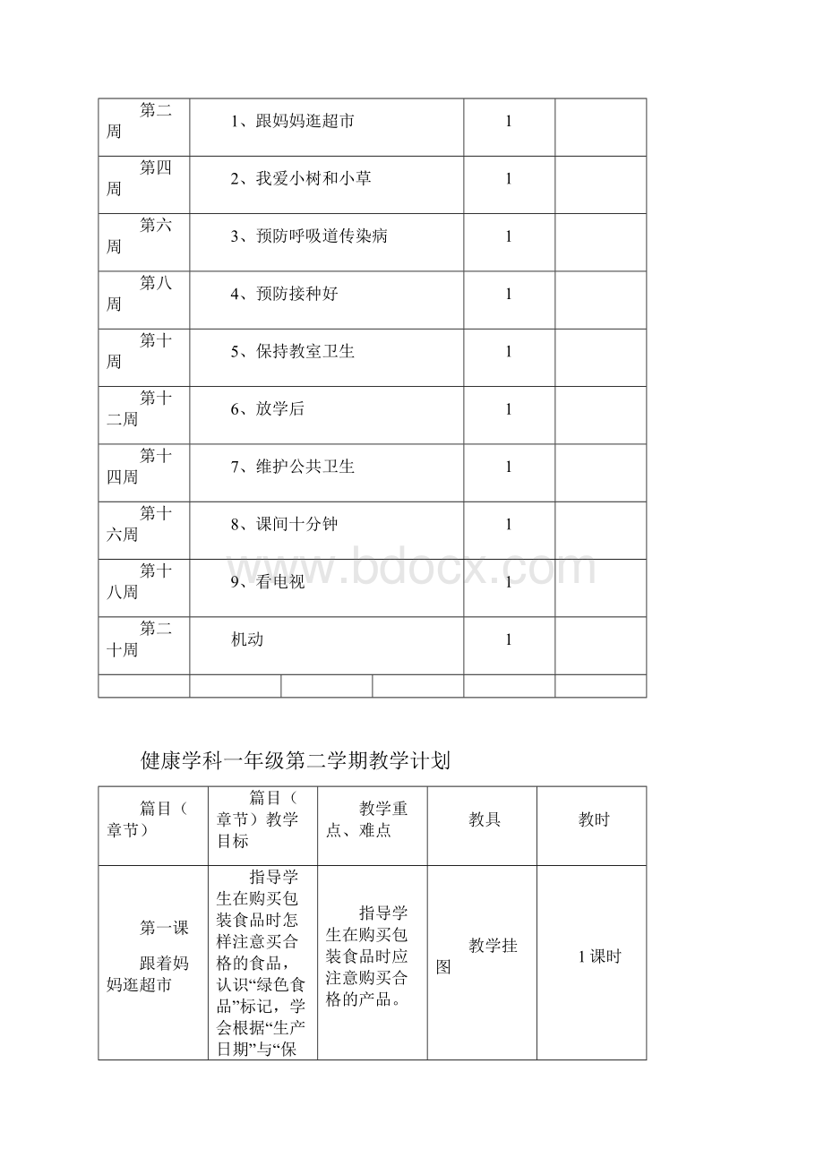 一年级下册卫生与保健教学计划.docx_第2页