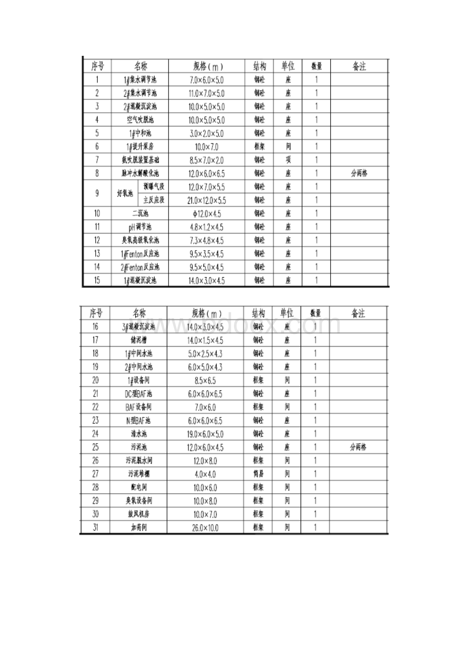 污水处理厂施工组织设计2.docx_第2页