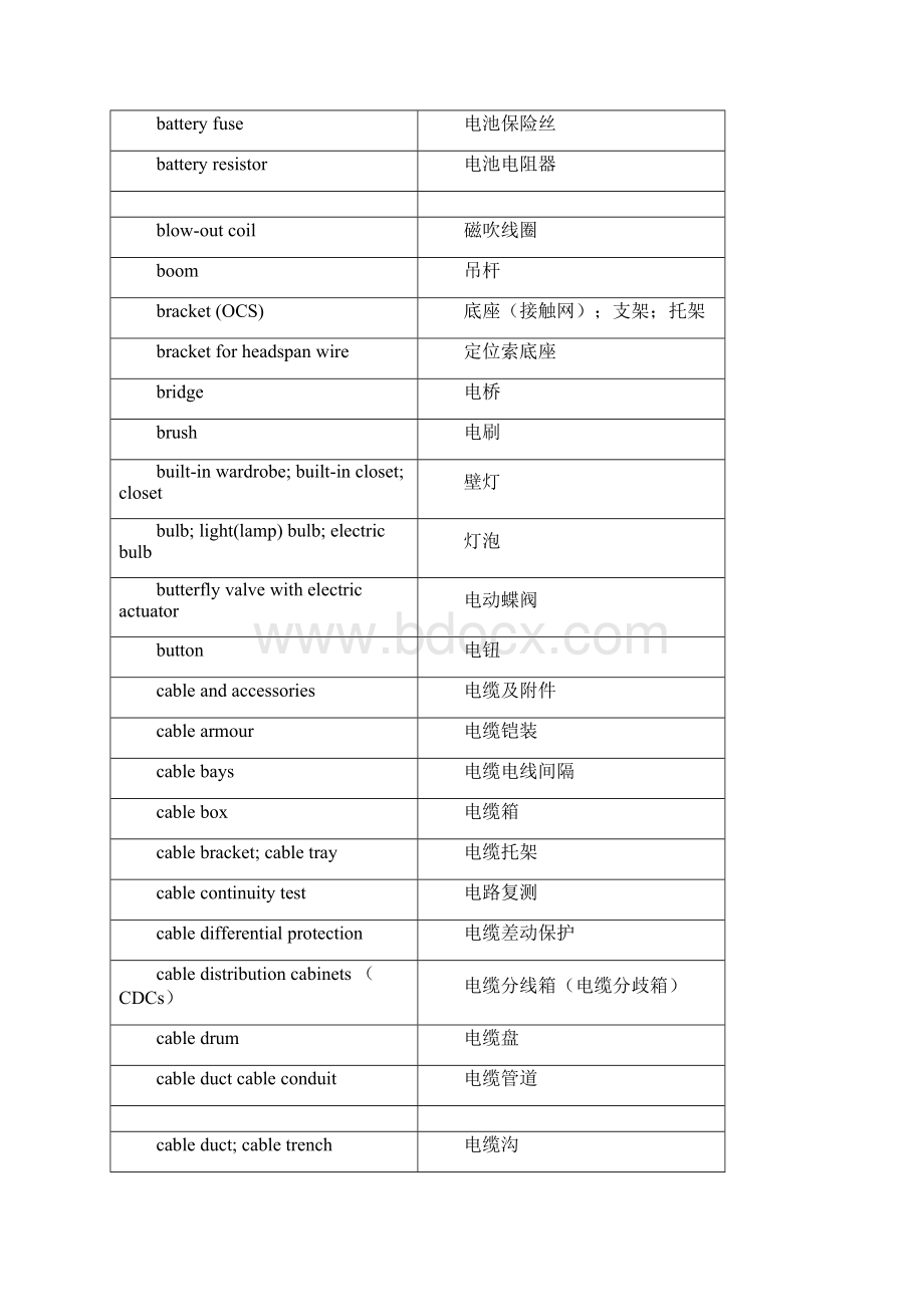 电气工程专业英语汇编.docx_第2页