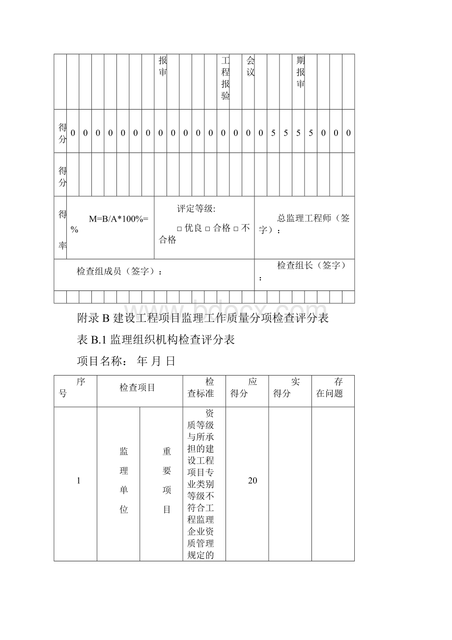 《四川省建设工程项目监理工作高质量检查实用标准》DBJ51T060附录A附录B检查评分表.docx_第2页