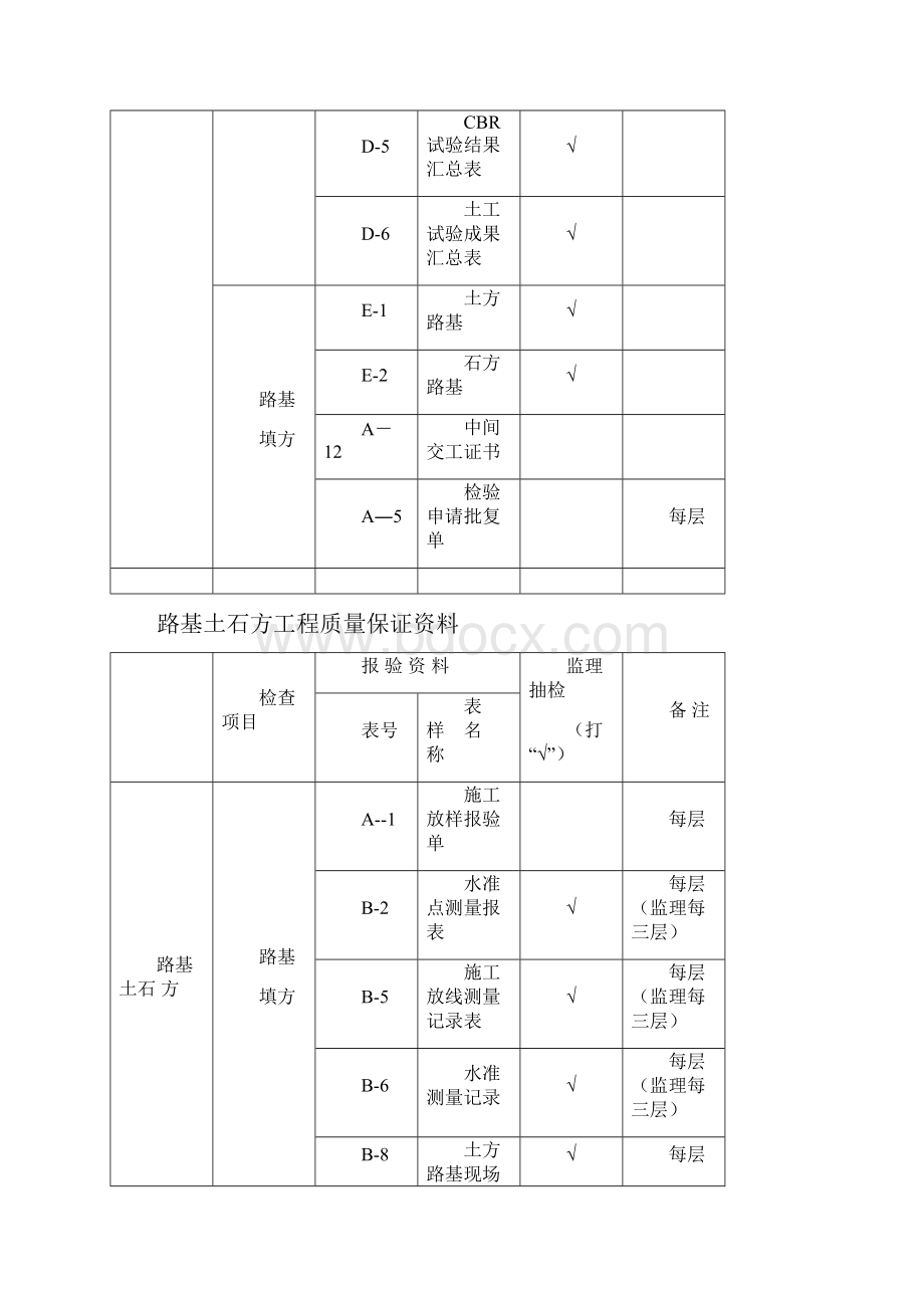 高速公路质检资料示例1.docx_第3页