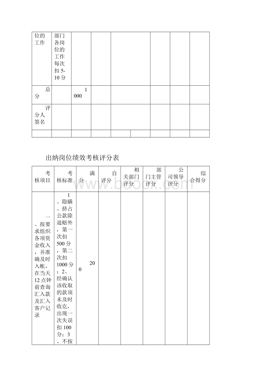 绩效考核评分表.docx_第3页