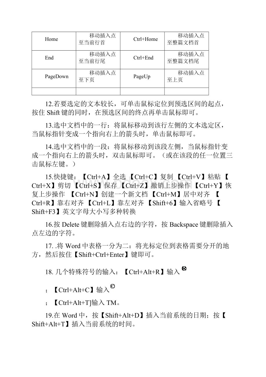 常用wordexcelps系统技巧.docx_第2页