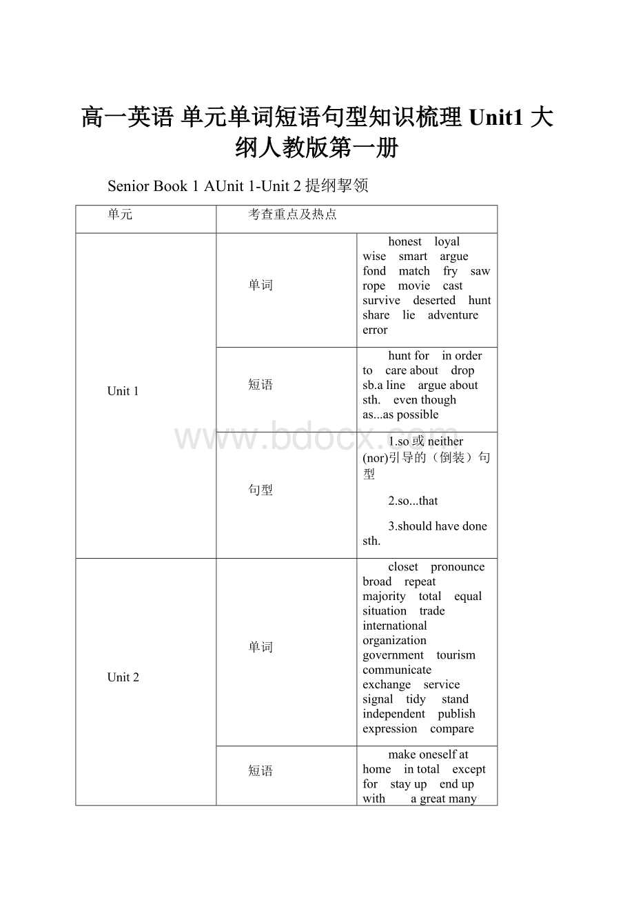 高一英语 单元单词短语句型知识梳理 Unit1 大纲人教版第一册.docx_第1页