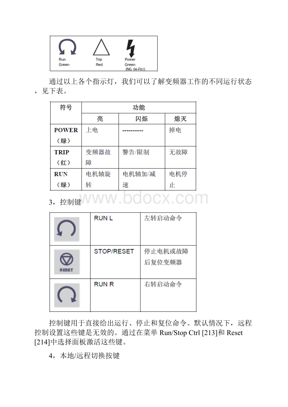 依尔通变频器操作说明.docx_第2页