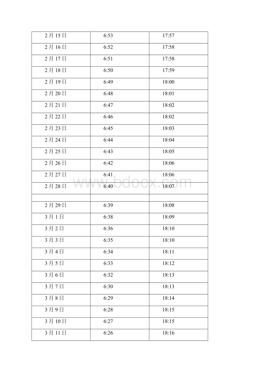 中国 安徽 合肥日出日落时间表.docx_第3页