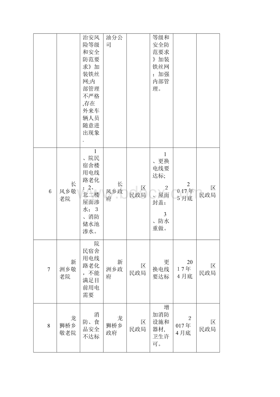 安全隐患排查清单doc.docx_第2页