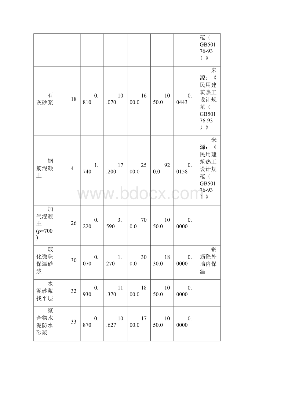 建筑节能计算报告书示范.docx_第3页