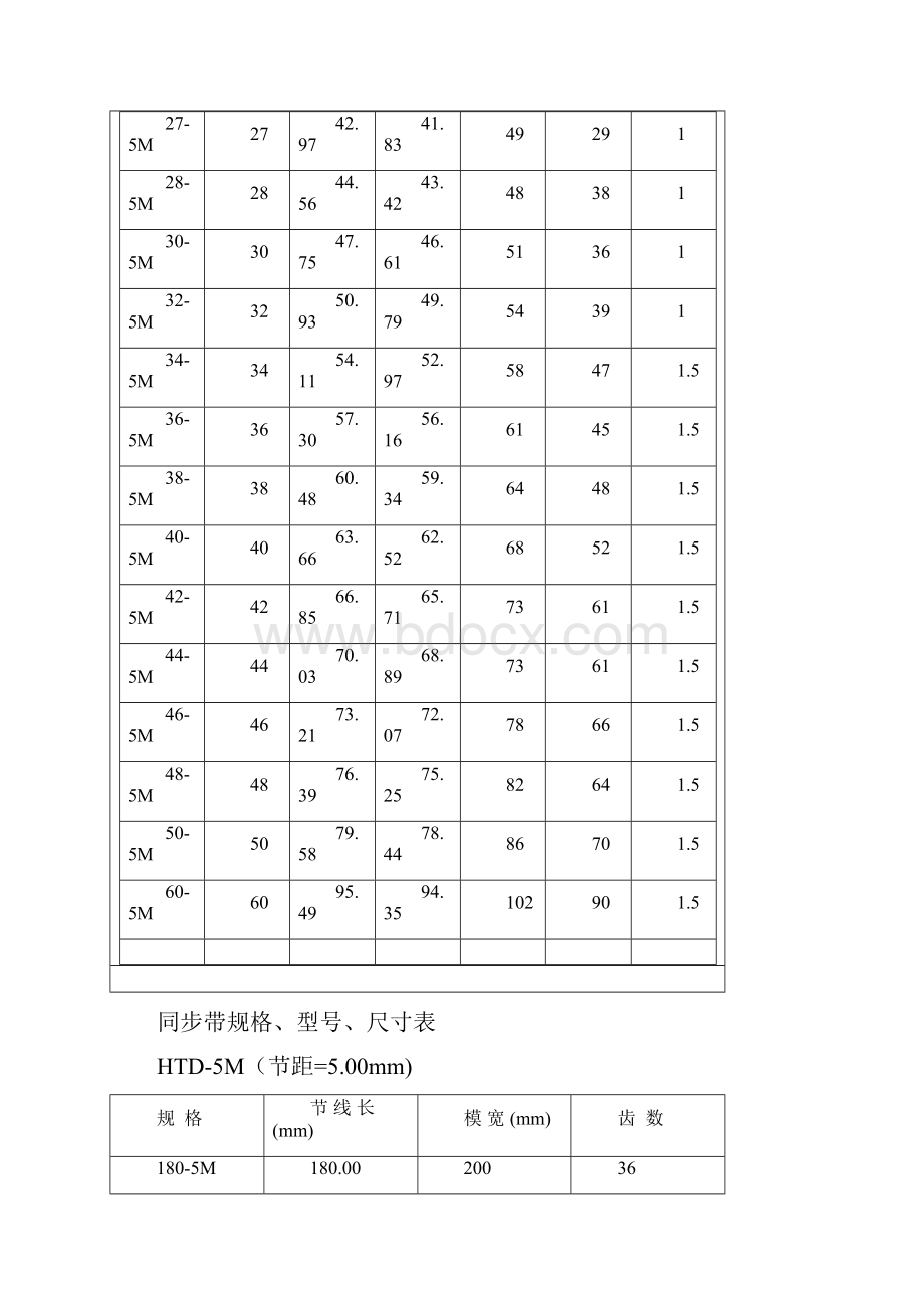 同步带规格型号尺寸表.docx_第2页