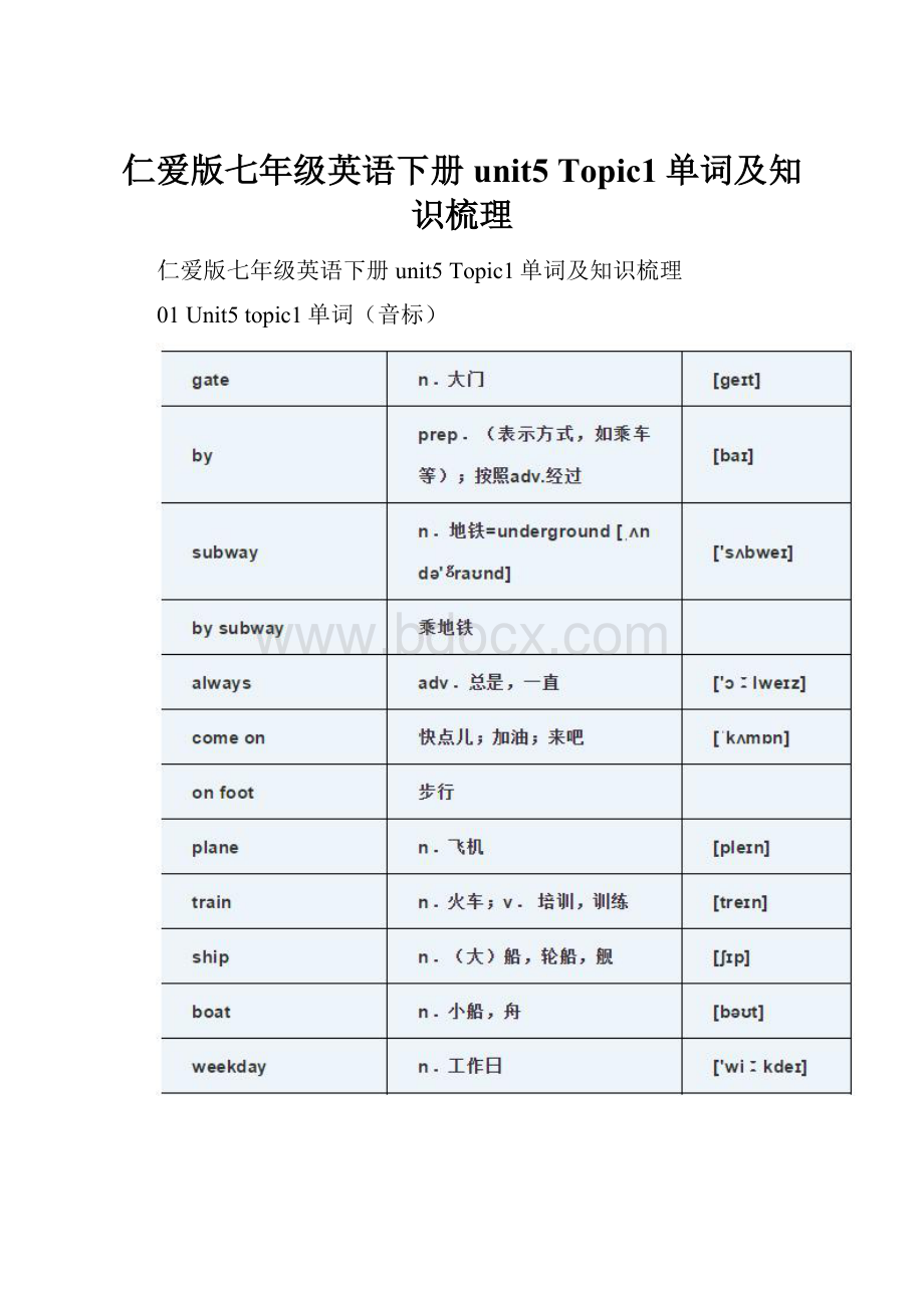 仁爱版七年级英语下册unit5 Topic1单词及知识梳理.docx_第1页