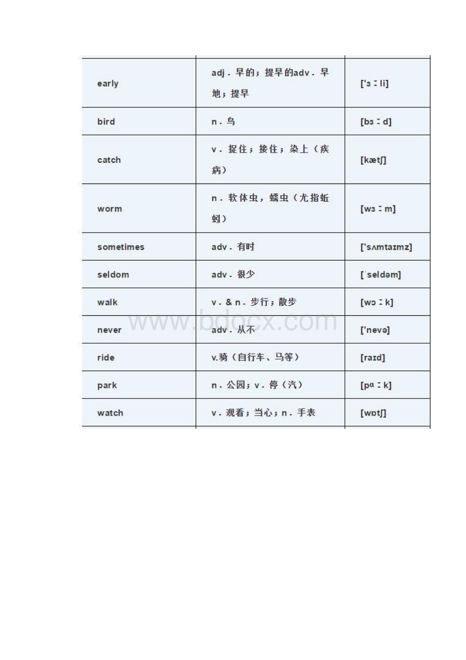 仁爱版七年级英语下册unit5 Topic1单词及知识梳理.docx_第2页