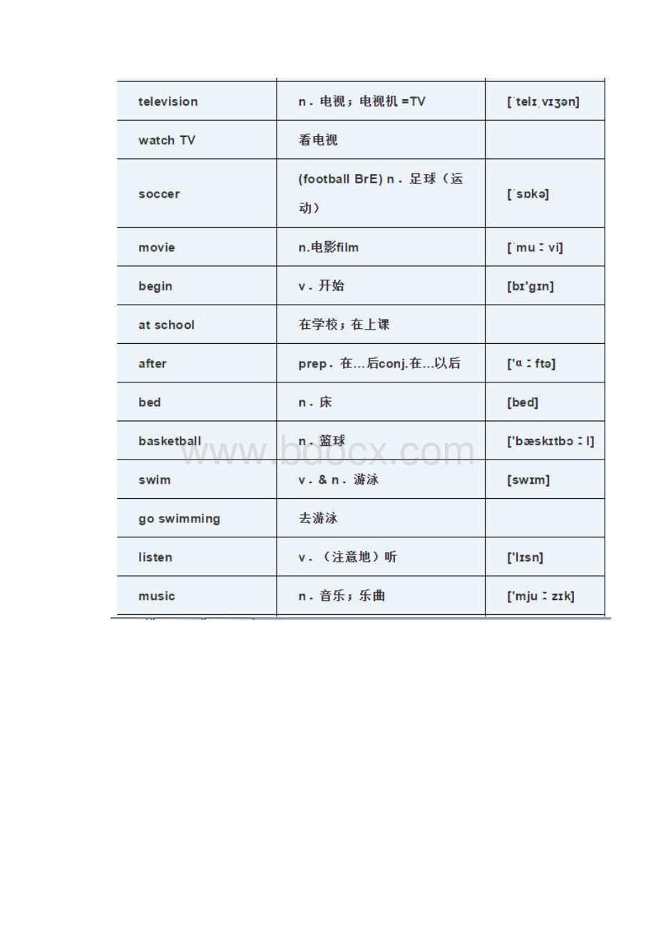 仁爱版七年级英语下册unit5 Topic1单词及知识梳理.docx_第3页