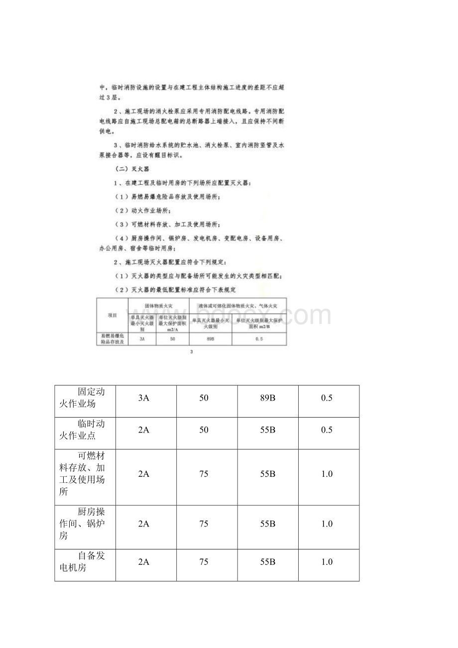 施工现场消防相关要求及配置原则.docx_第2页