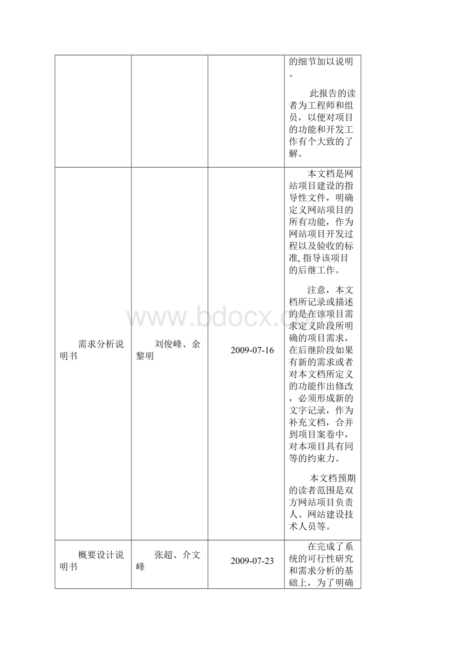 网站设计项目总结报告.docx_第3页