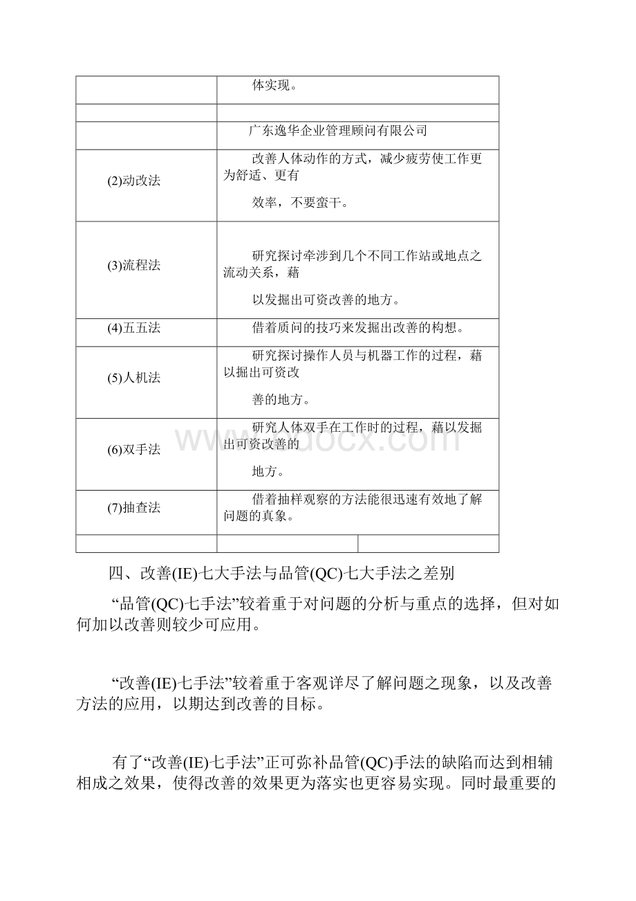 IE七大手法的有效改善.docx_第2页