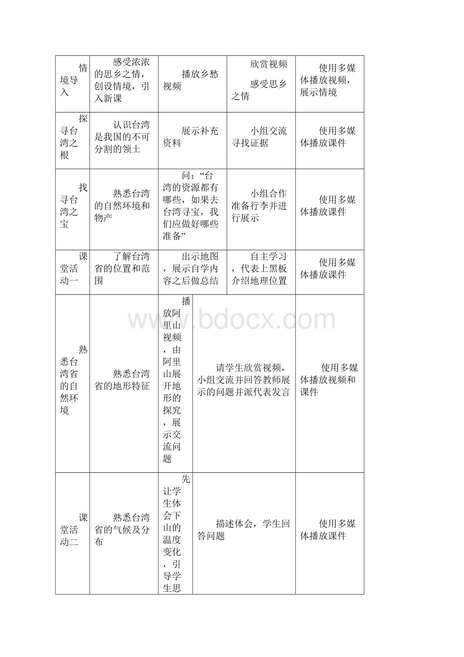 初中地理台湾省教学设计学情分析教材分析课后反思.docx_第2页