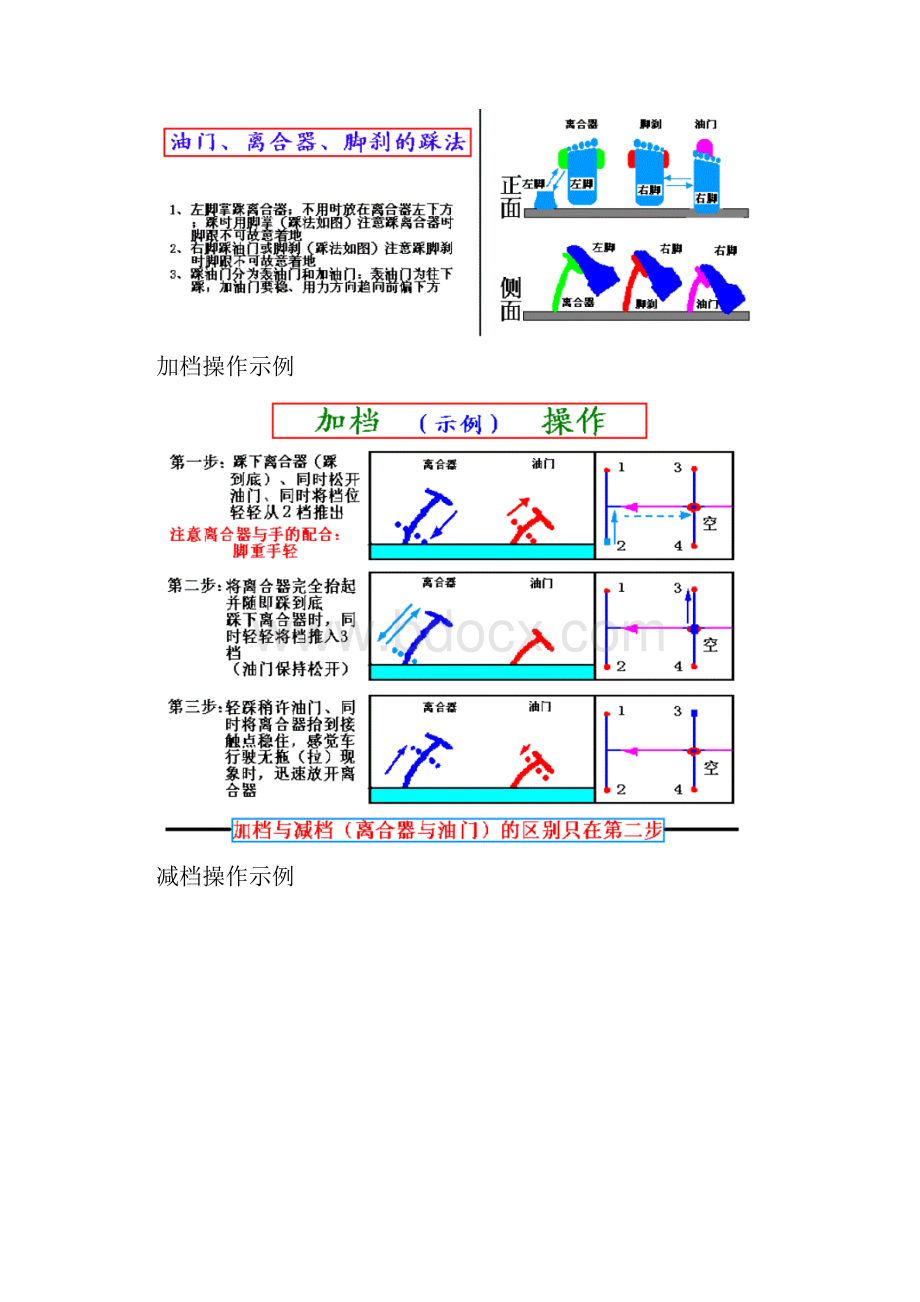 汽车驾驶技巧图解教程大全.docx_第2页