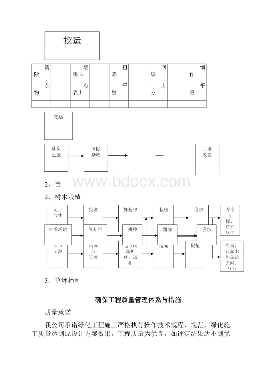 园林工程各分部分项工程的主要施工方案与技术措施doc.docx_第3页