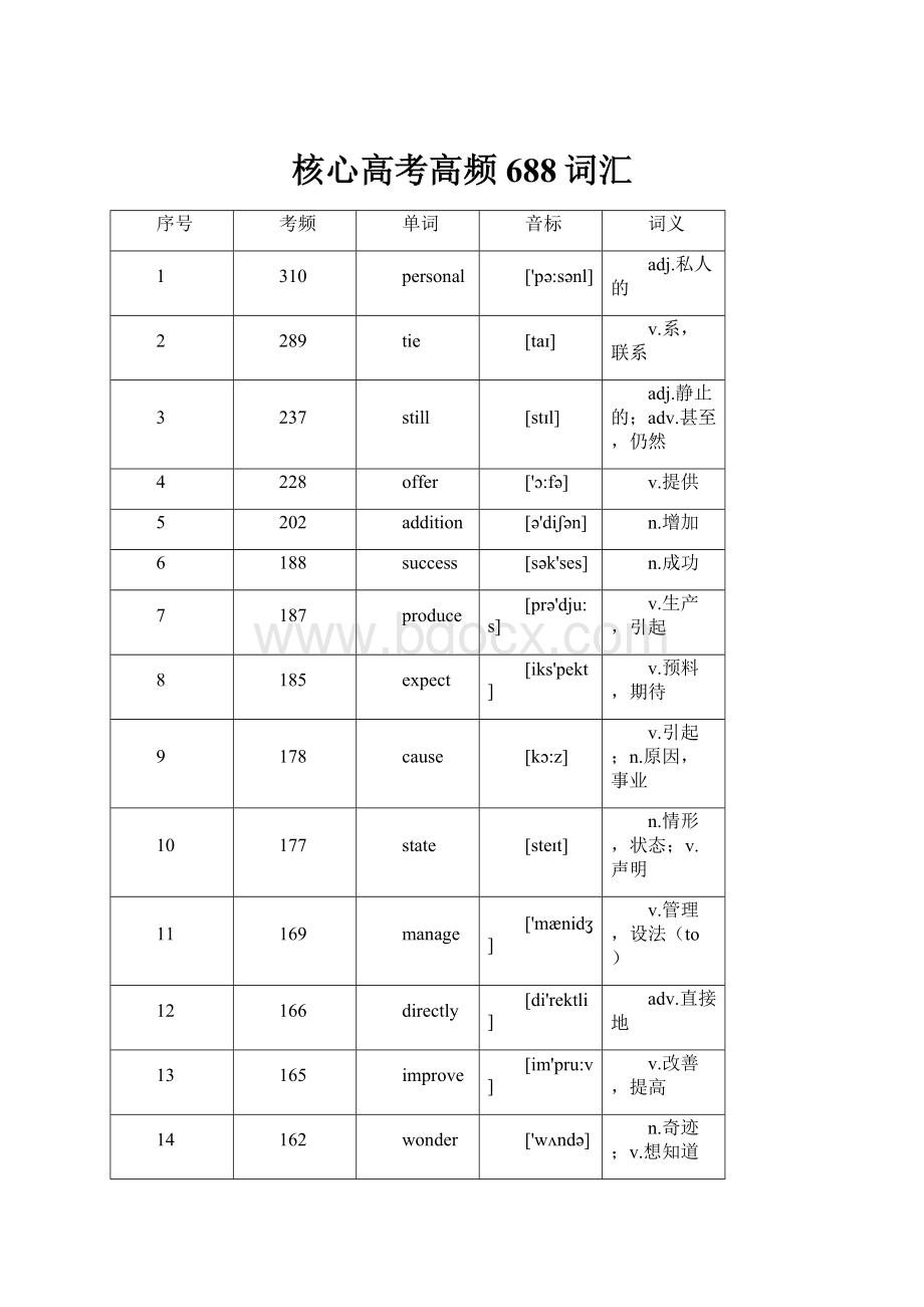 核心高考高频688词汇.docx_第1页