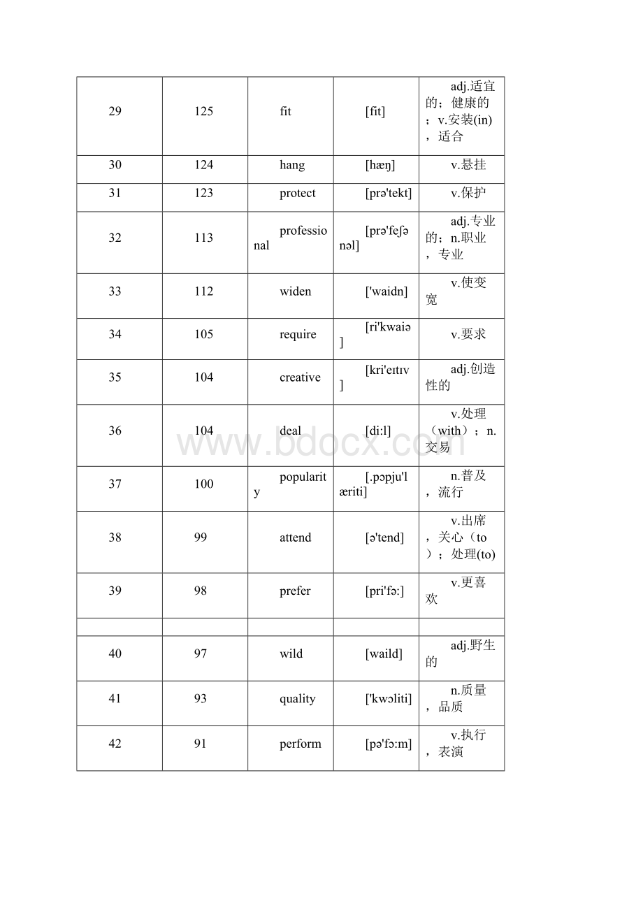 核心高考高频688词汇.docx_第3页