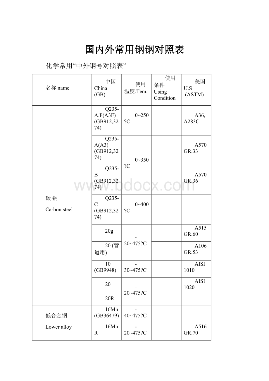 国内外常用钢钢对照表.docx