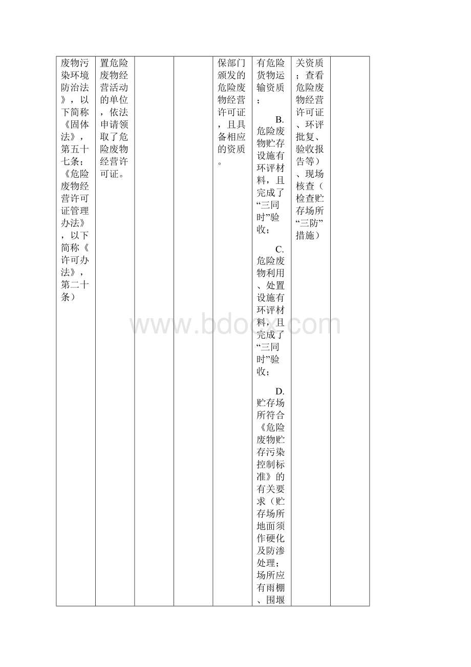 危险废物含医疗废物经营单位规范化管理指标及抽查表.docx_第2页