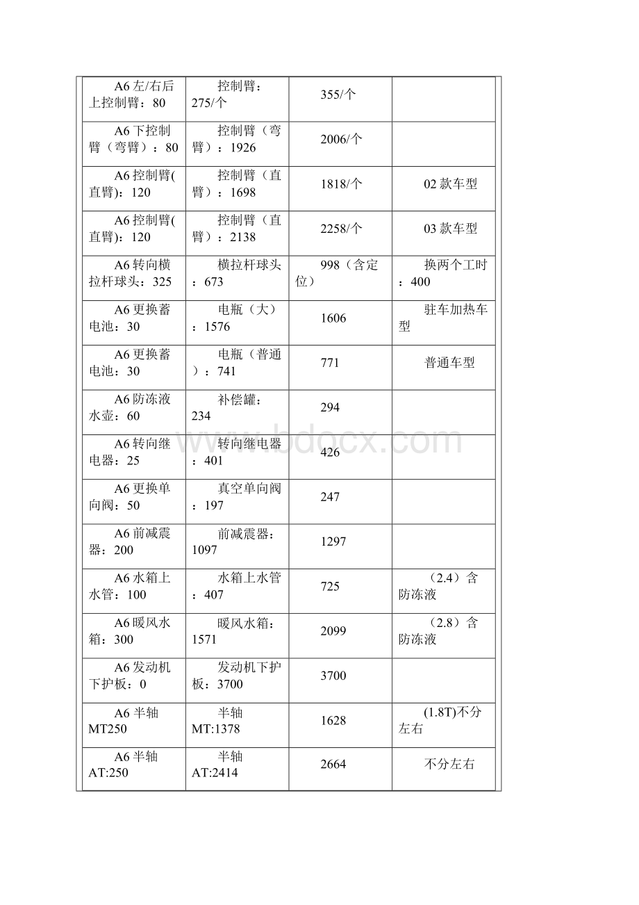 奥迪维修项目和工时费详细报价表.docx_第2页