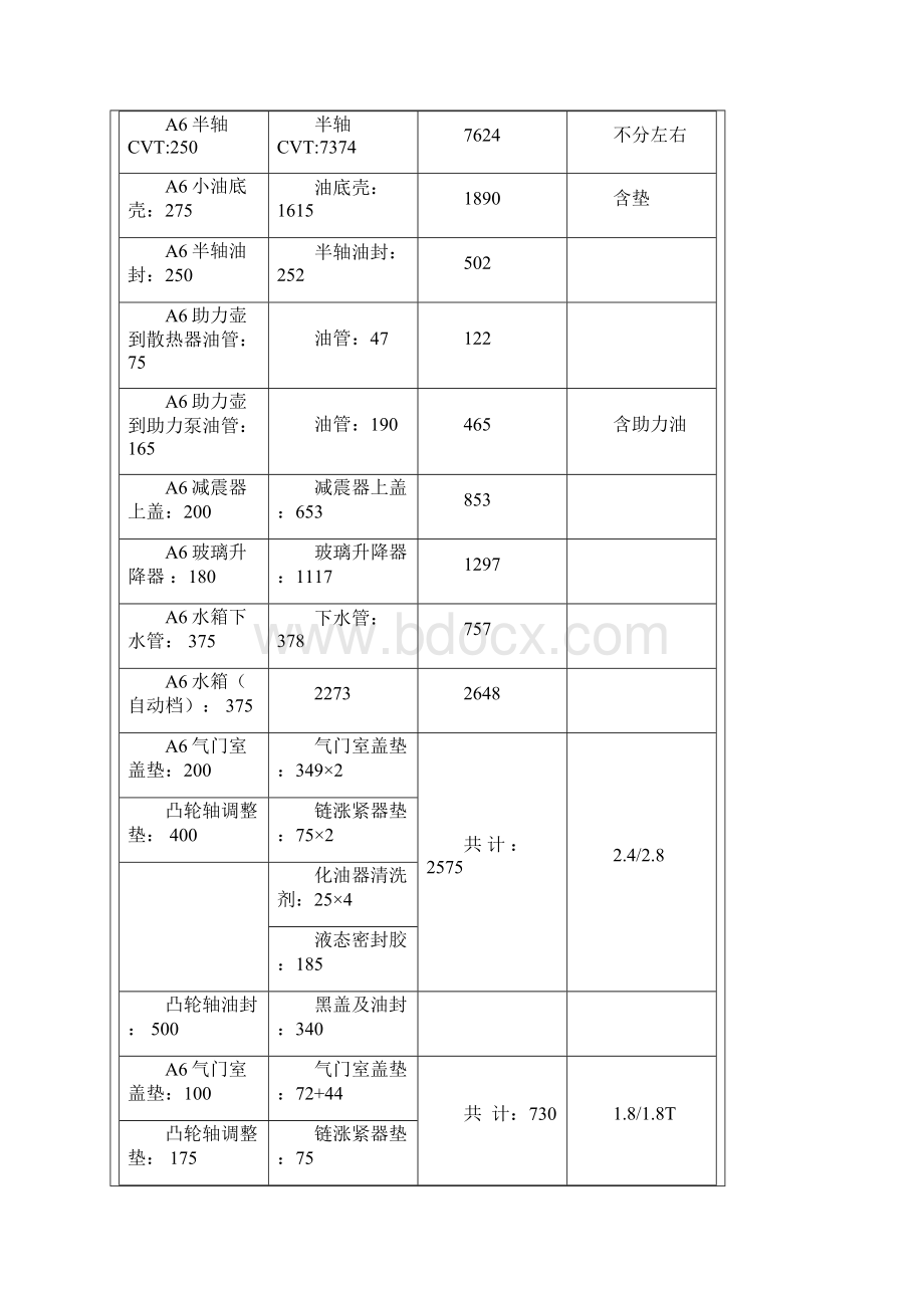 奥迪维修项目和工时费详细报价表.docx_第3页