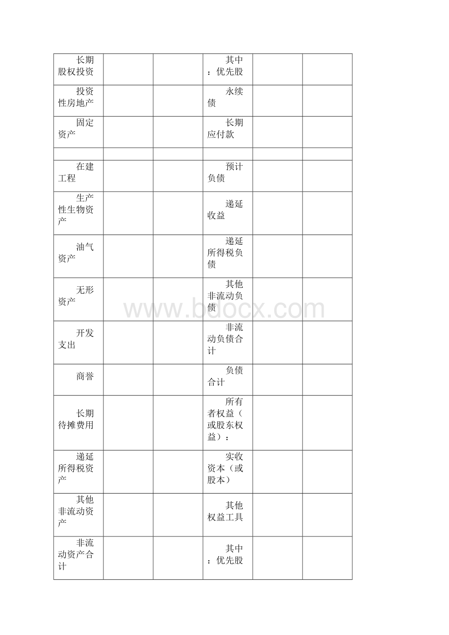 一般企业财务报表格式适用尚未执行新金融准则和新收入准则的企业.docx_第3页