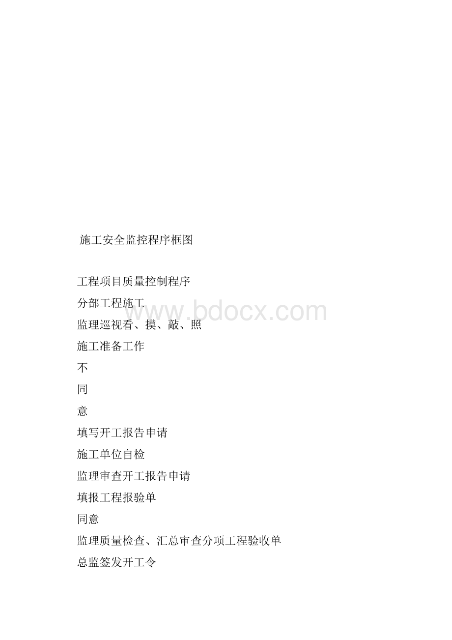 工程项目质量控制程序.docx_第2页