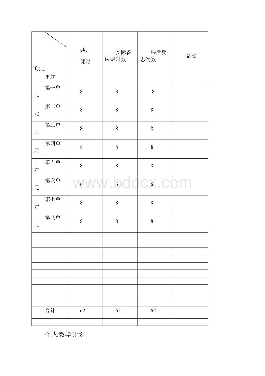 六上语文全册分析及 第一单元备课.docx_第2页