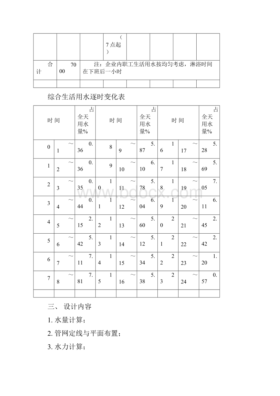 某城镇给水管网课程设计说明书.docx_第2页