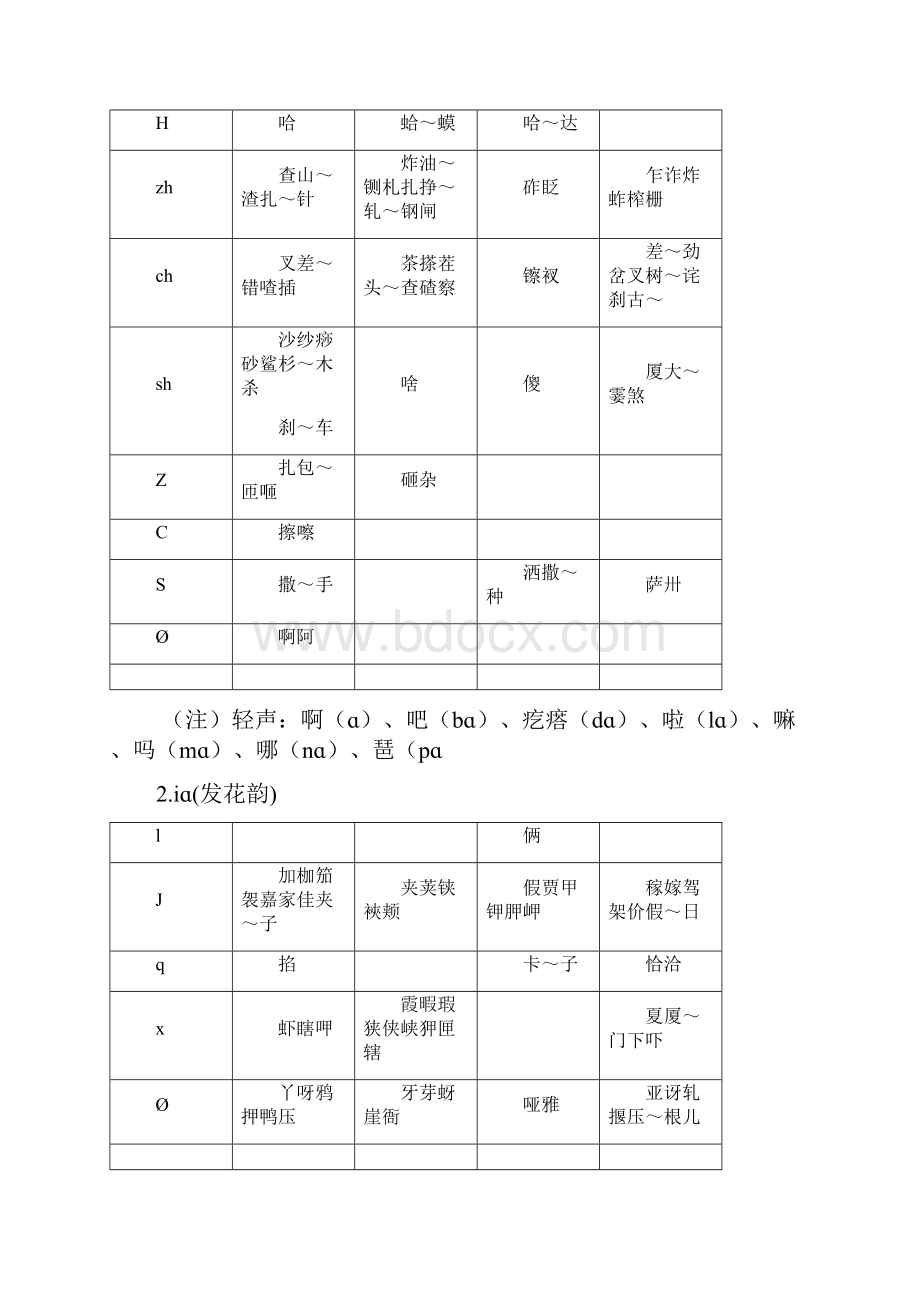 现代汉语同韵字表.docx_第2页