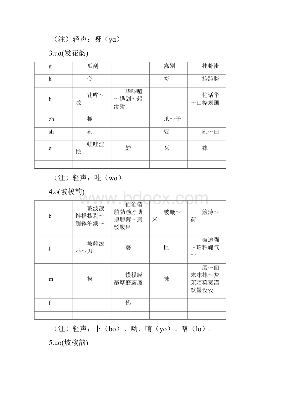 现代汉语同韵字表.docx_第3页