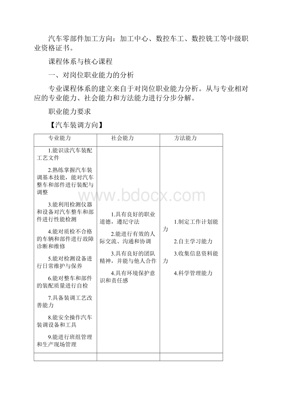 汽车制造与装配技术.docx_第2页