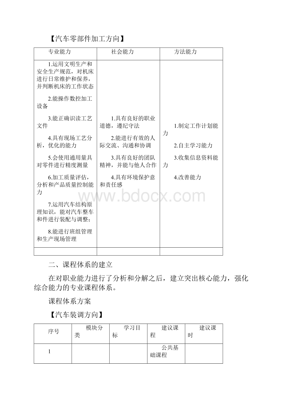 汽车制造与装配技术.docx_第3页