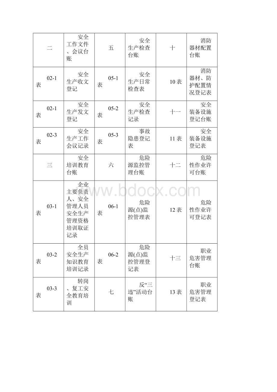 加油站安全生产管理台账.docx_第2页