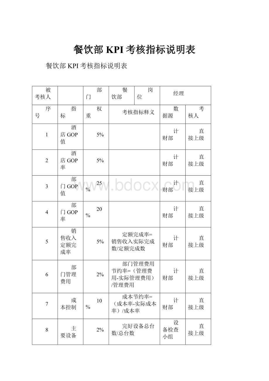 餐饮部KPI考核指标说明表.docx_第1页