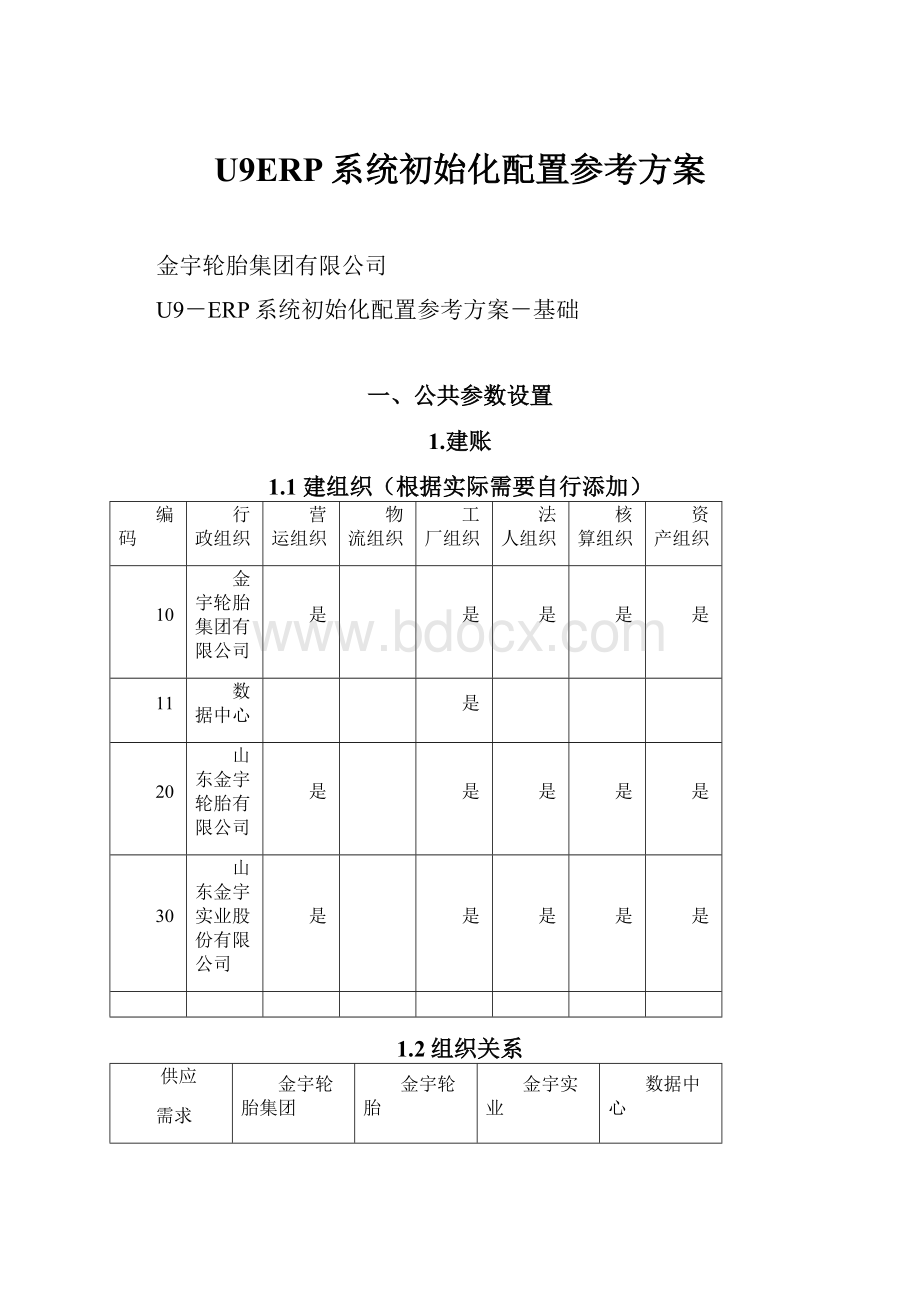 U9ERP系统初始化配置参考方案.docx