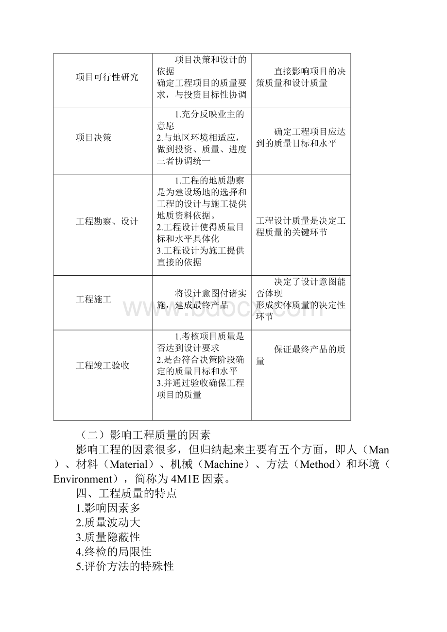 监理工程师考试三控高频考点总结.docx_第2页