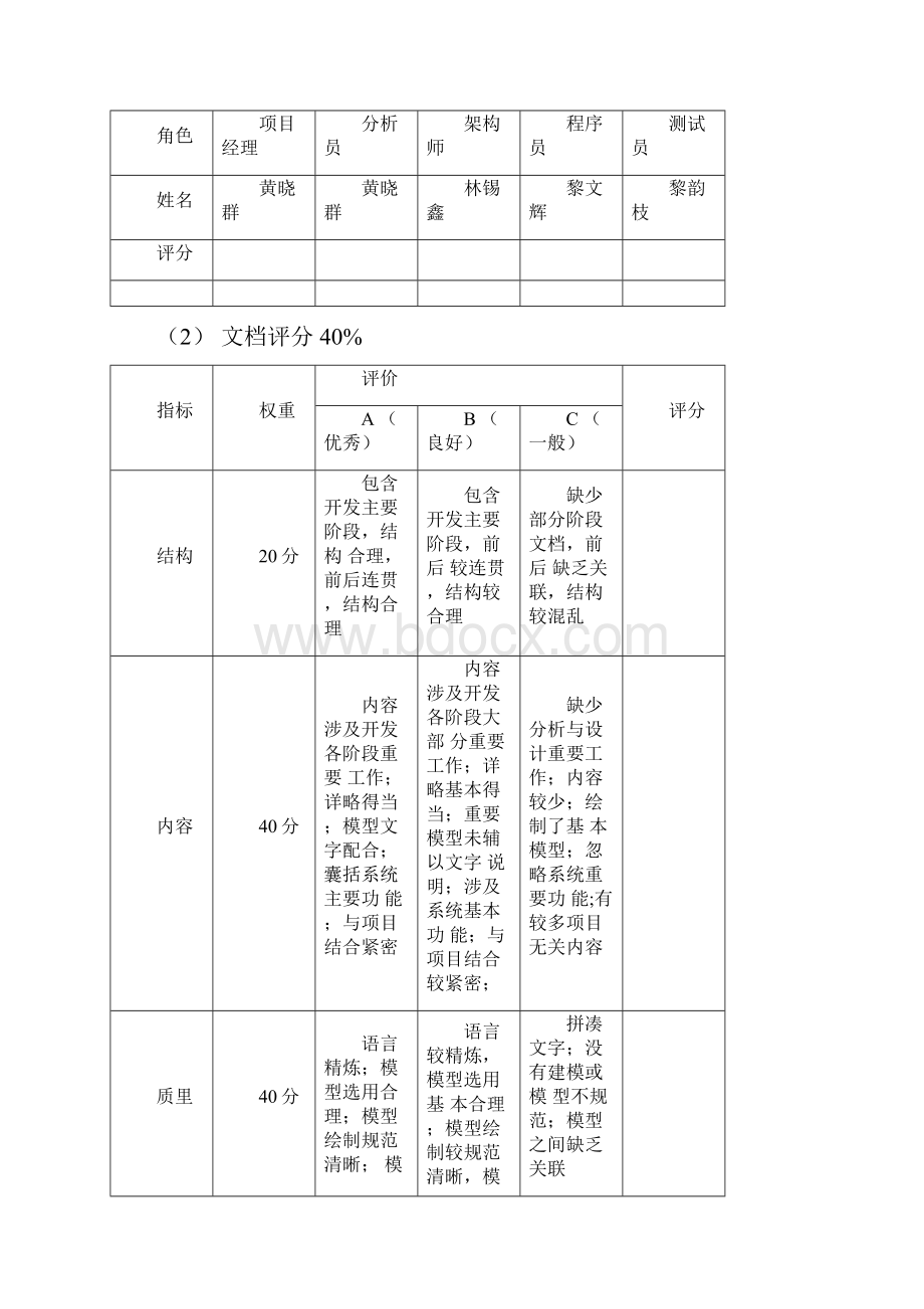 ko便利店pos机系统管理信息系统课程设计28组MIS课程设计报告.docx_第2页