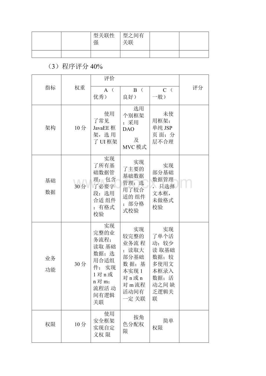 ko便利店pos机系统管理信息系统课程设计28组MIS课程设计报告.docx_第3页