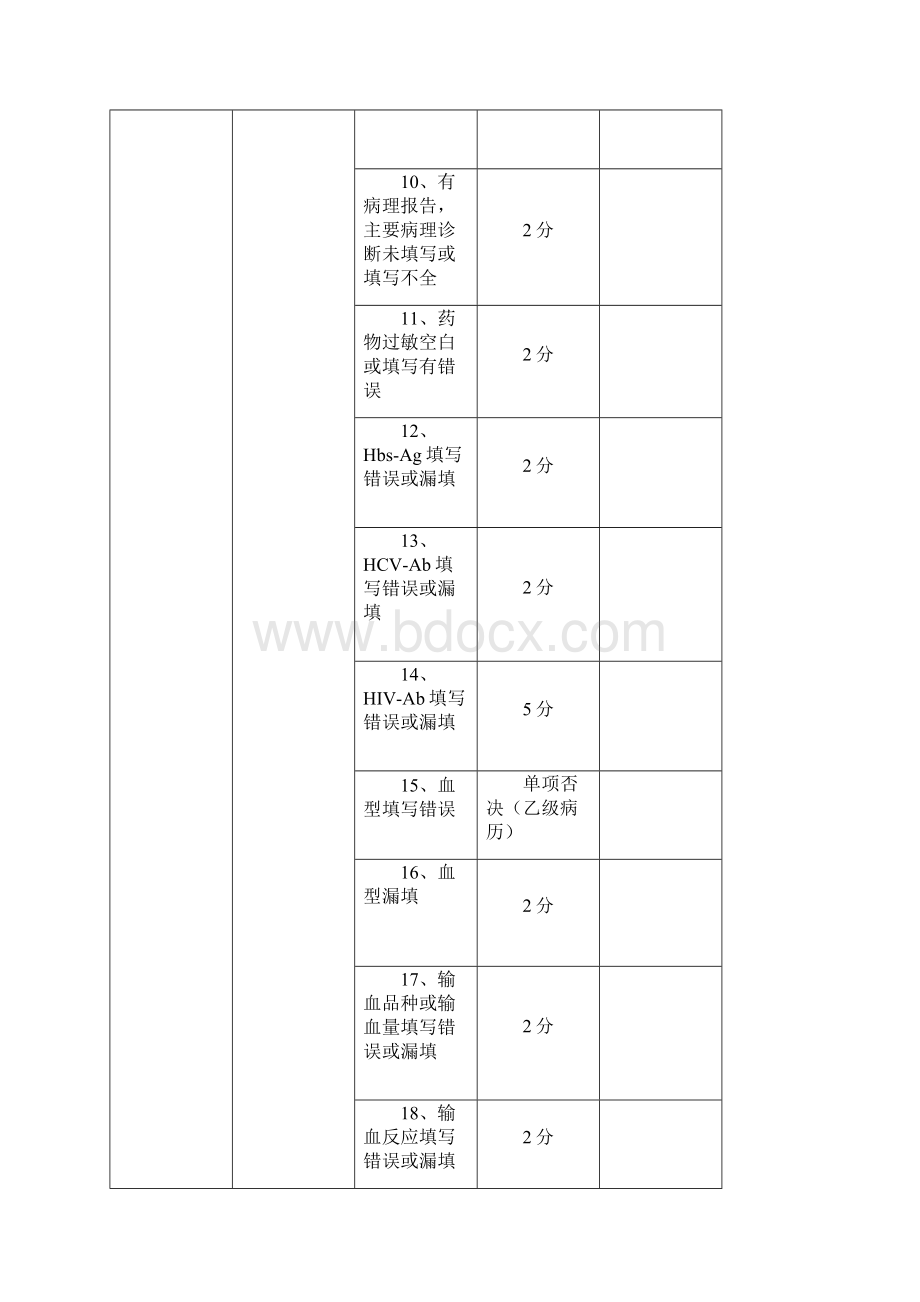 住院病历评分标准新.docx_第2页