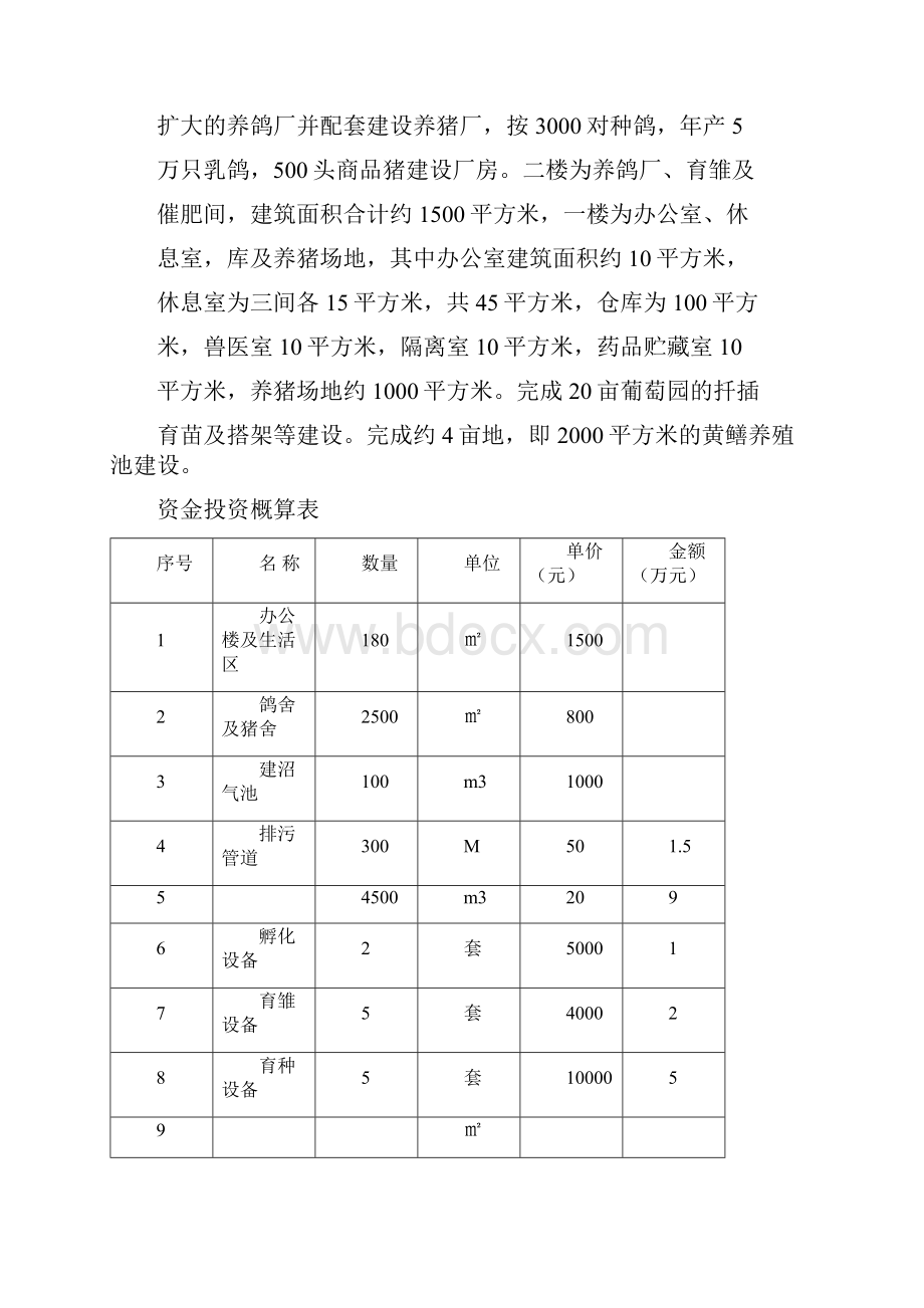 肉鸽生态养殖场综合建设项目可行性研究报告书.docx_第3页