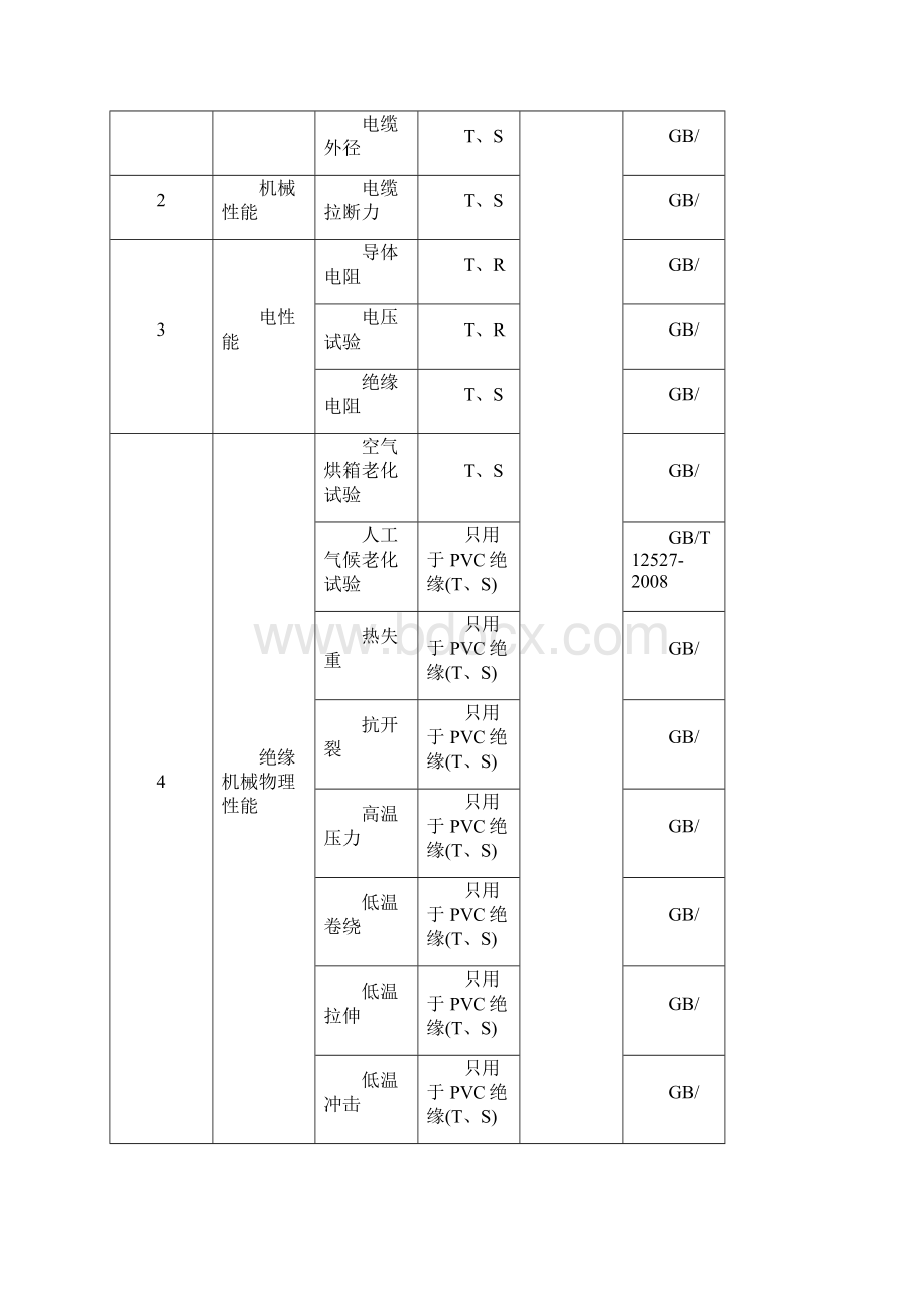 电线电缆检验项目.docx_第3页